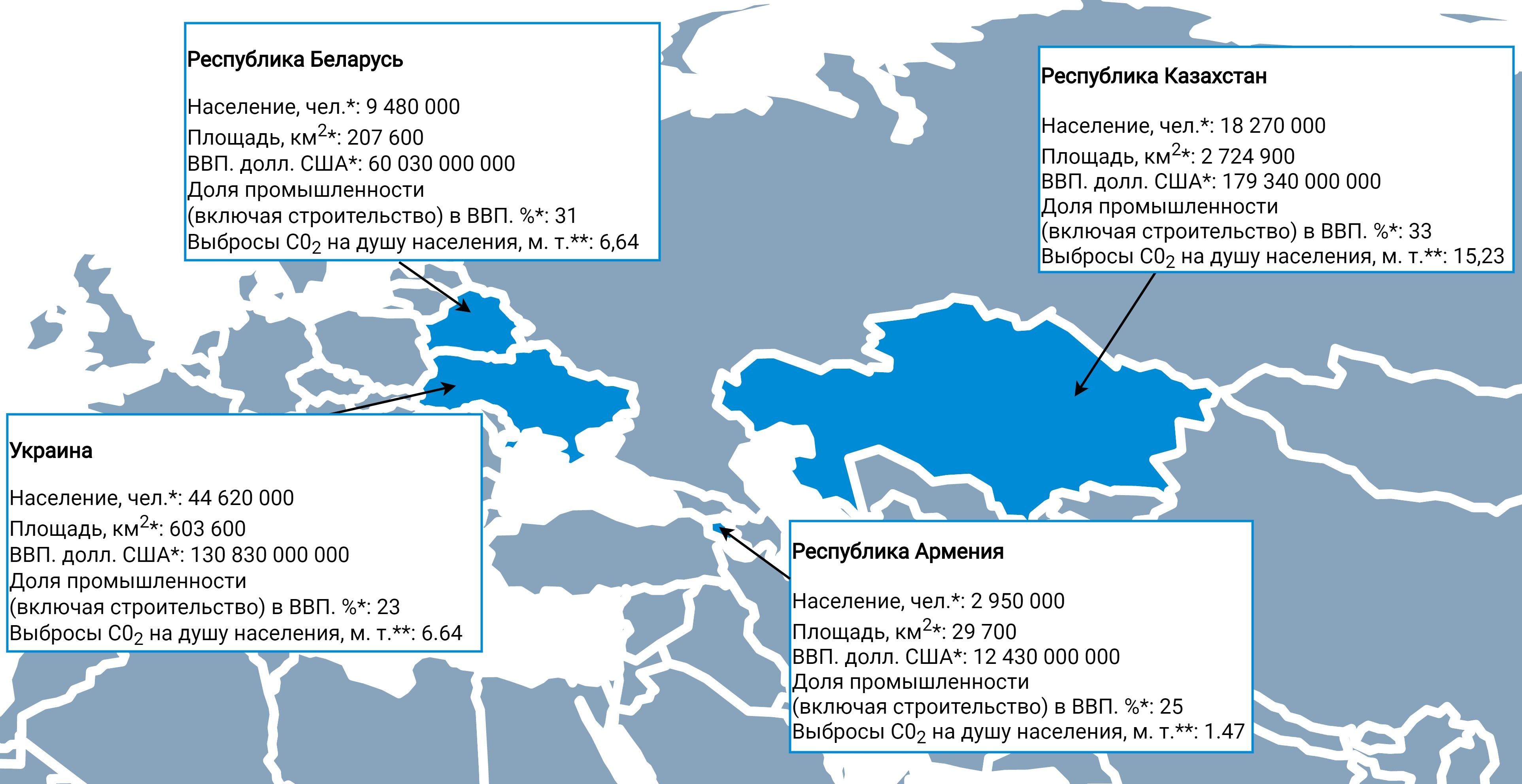 База данных показателей мирового развития